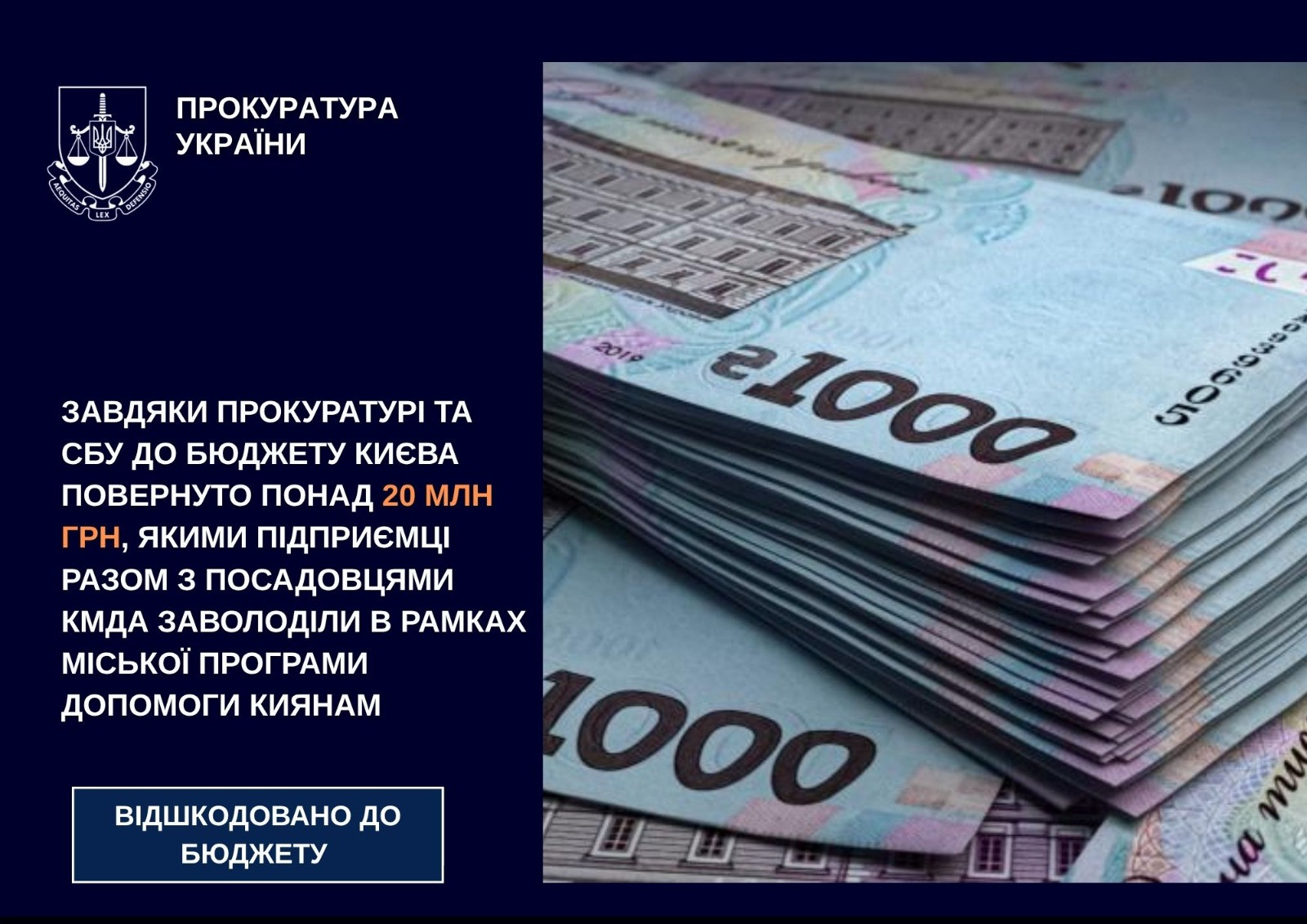 Повернуто понад 20 млн грн, якими підприємці разом з посадовцями КМДА заволоділи в рамках міської програми допомоги киянам