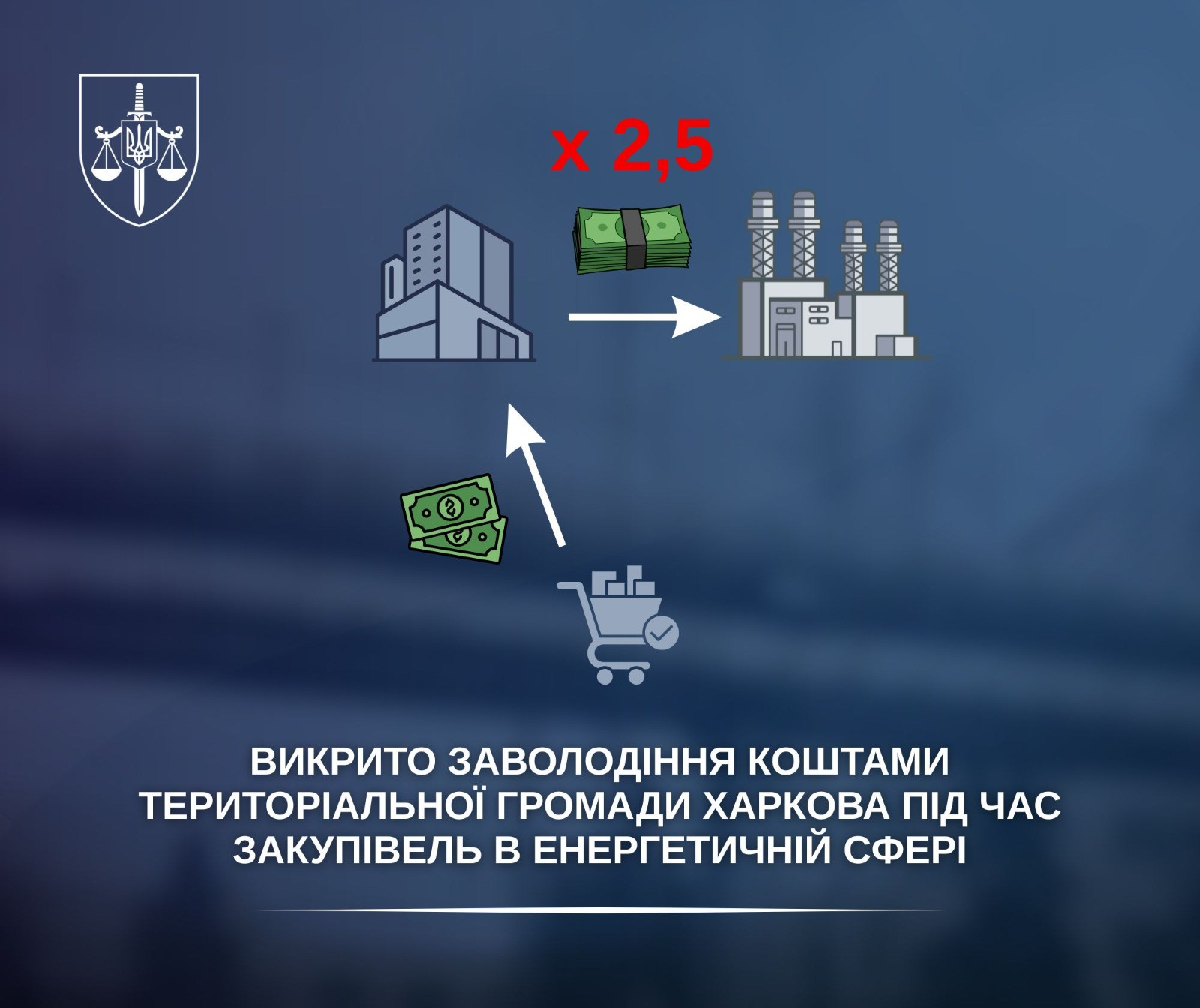 Викрито заволодіння коштами територіальної громади Харкова під час закупівель в енергетичній сфері